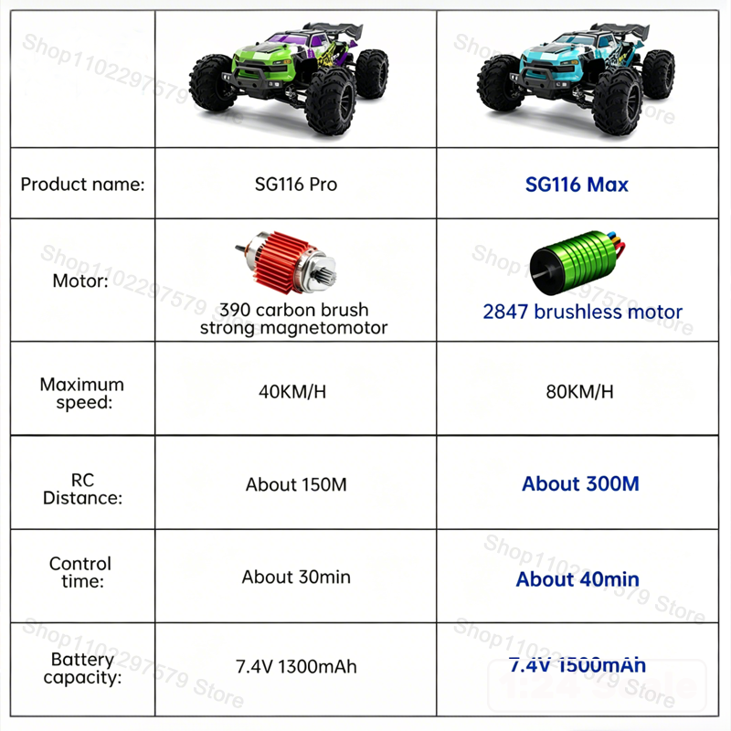 SG116‑MAX/PRO 4WD zdalnie ster – Kids Toys Easter recenzja i cena